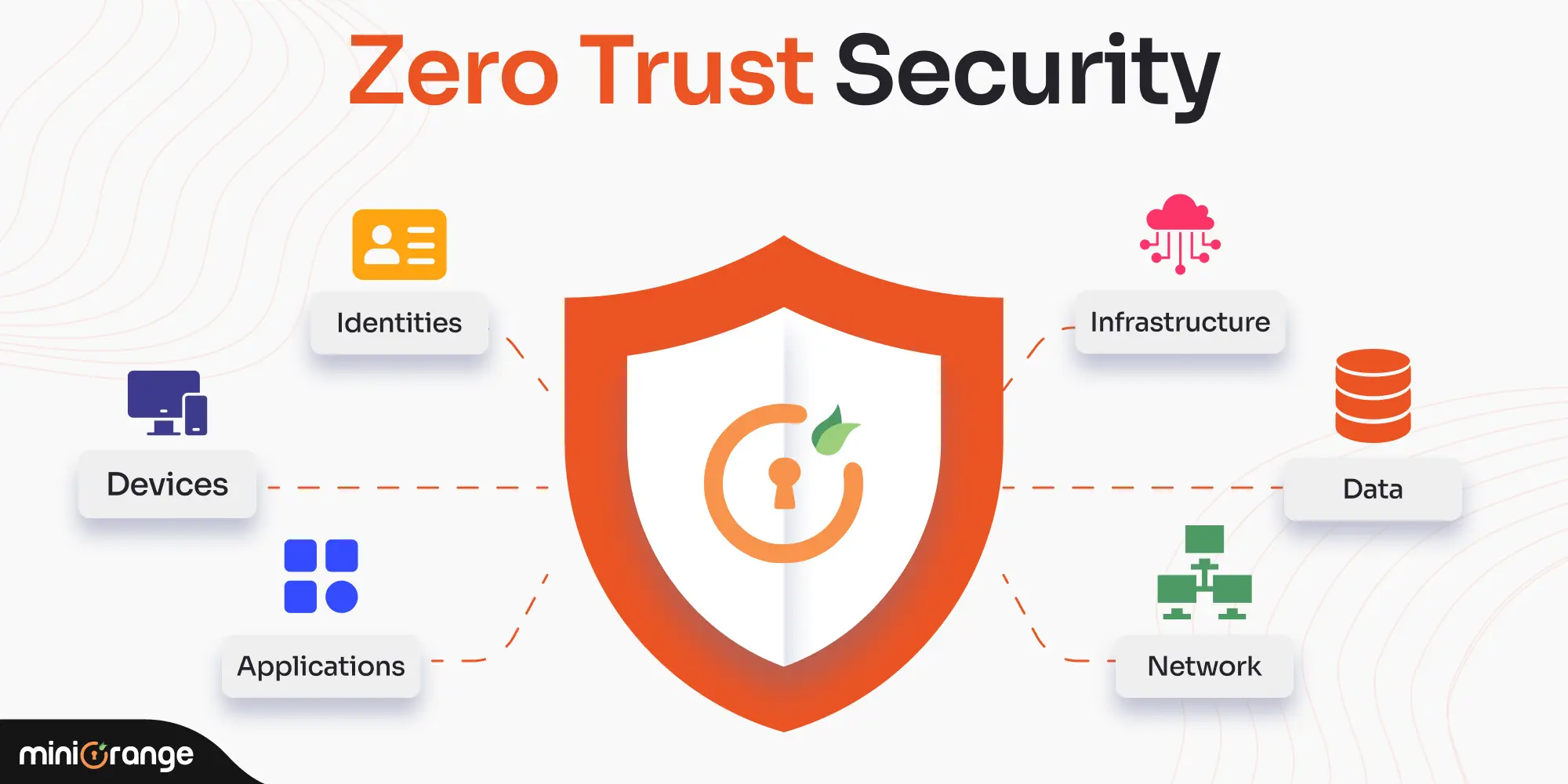 zero-trust-security-model