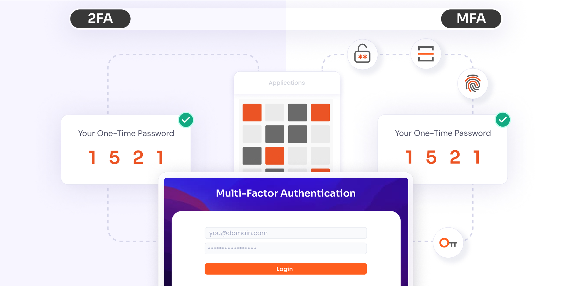 2fa-vs-mfa-difference