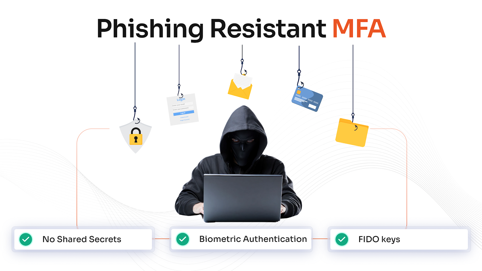 what-is-phishing-resistant-mfa