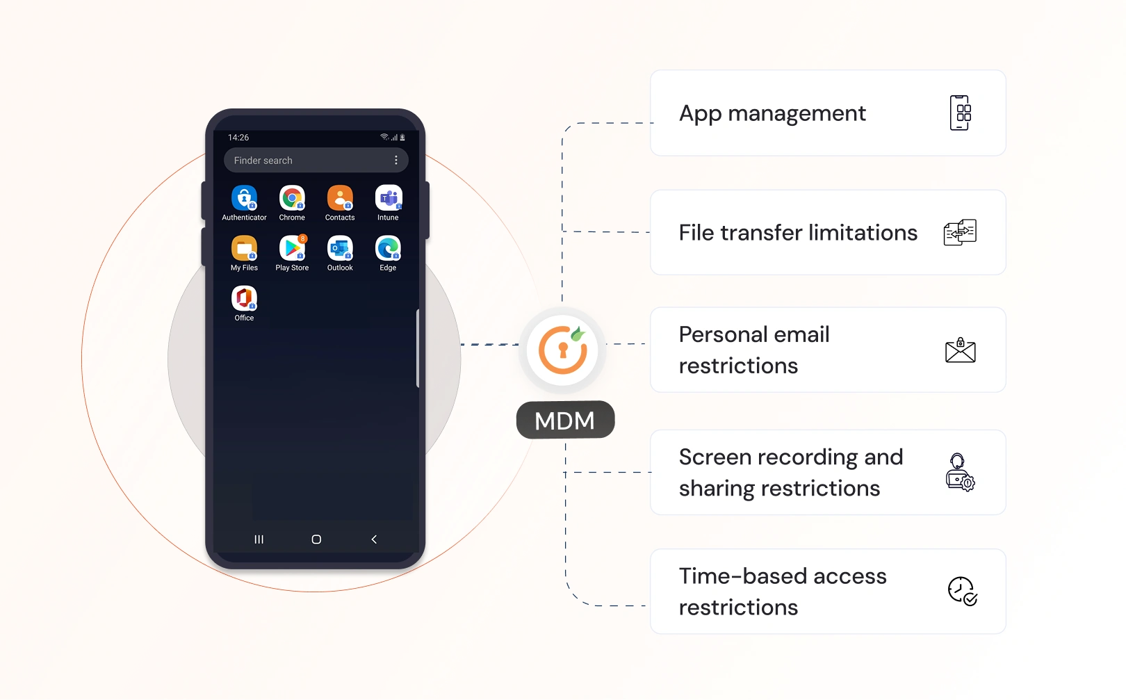 advantages of mobile device management