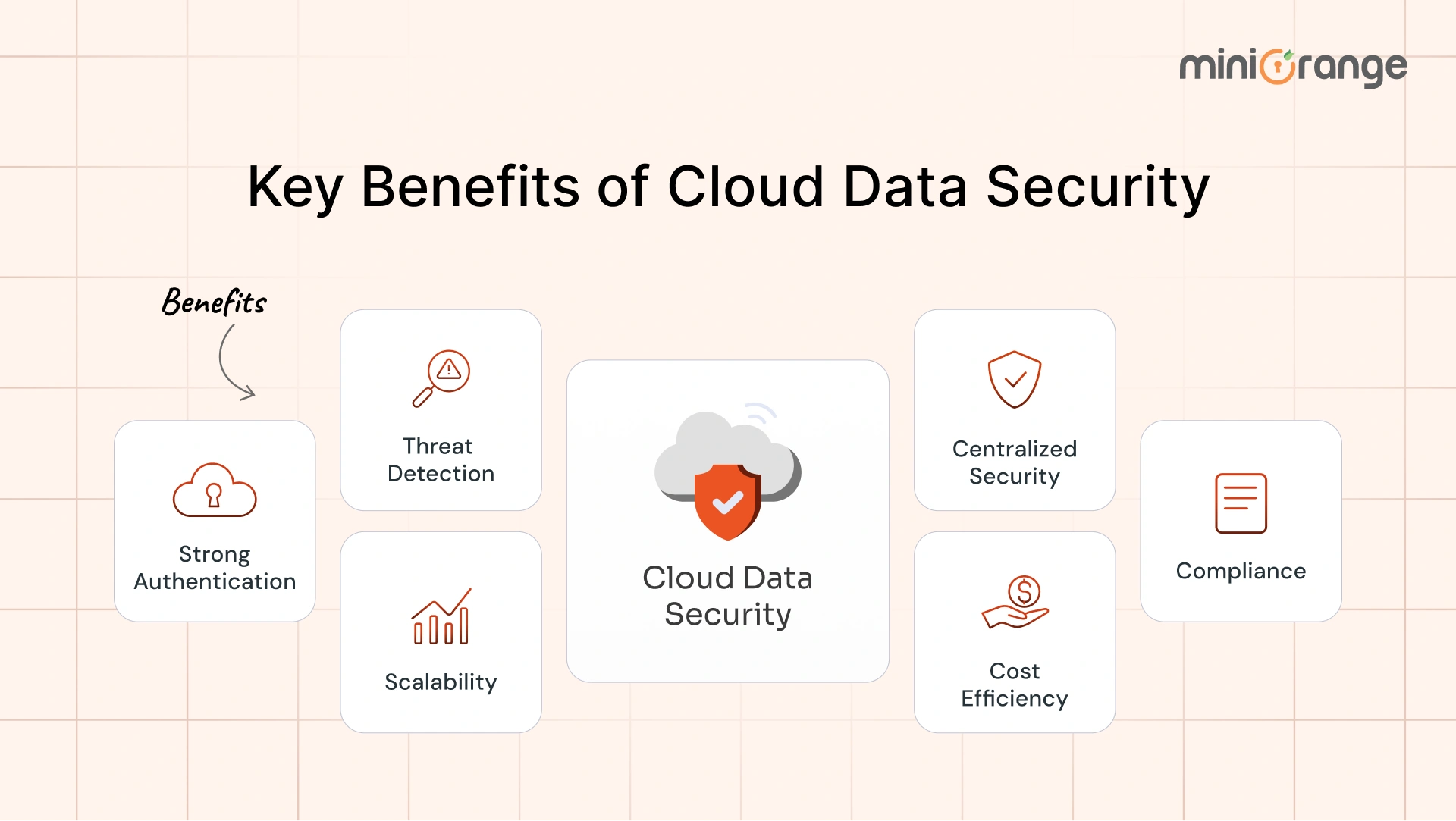 Benefits of Cloud Data Security