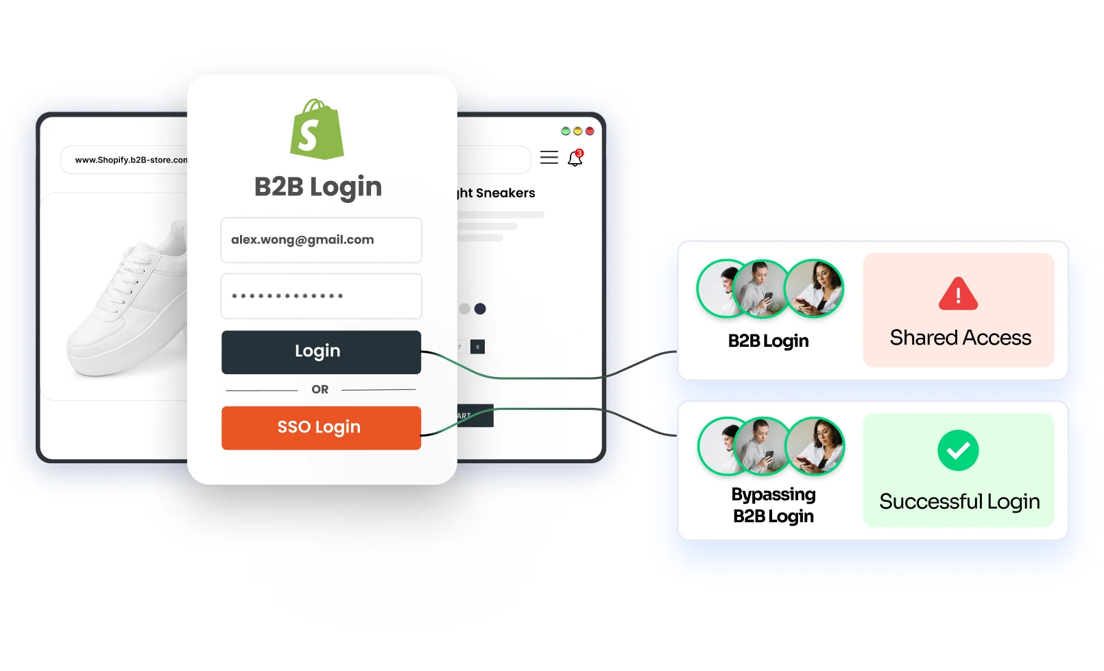 disable-email-otp-login-for-shopify-b2b
