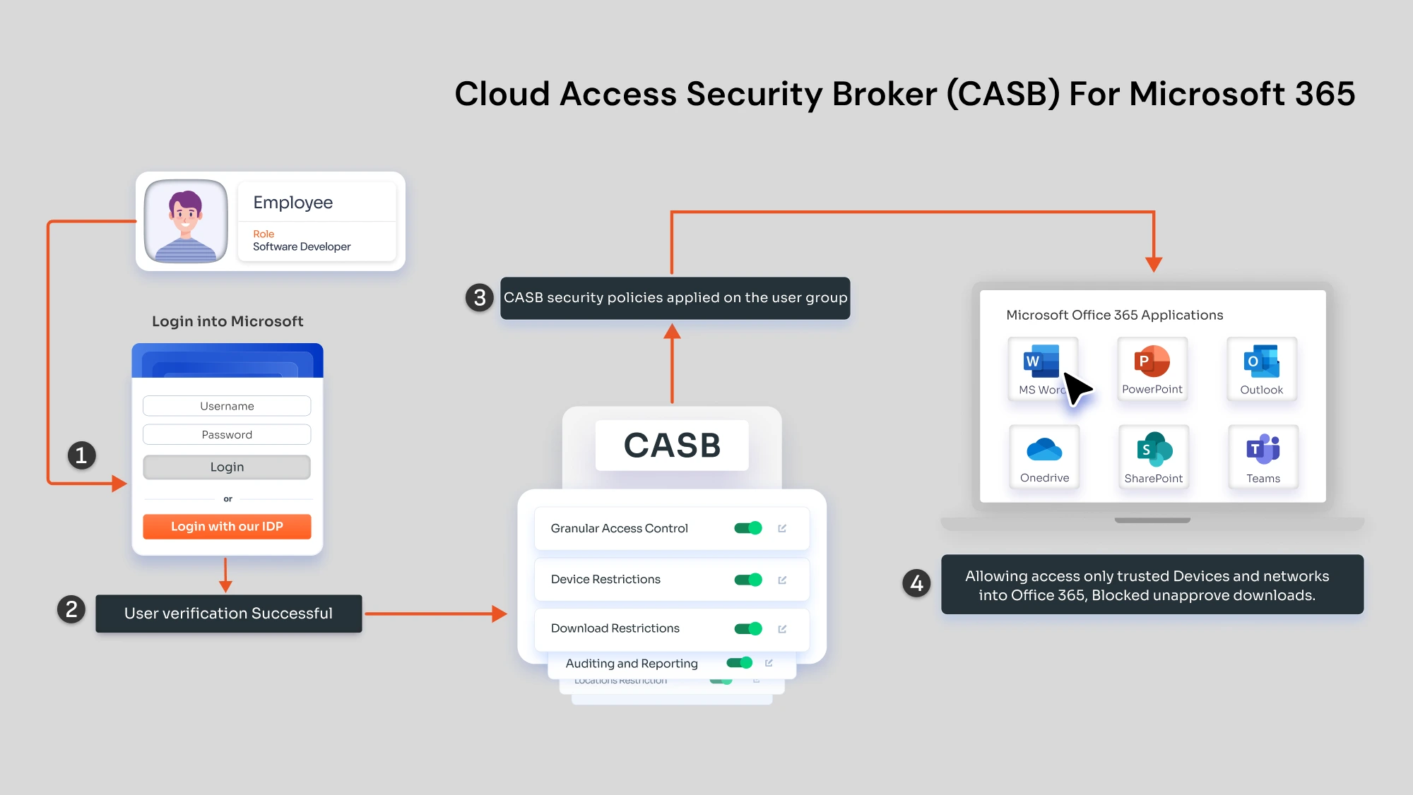 Microsoft office apps casb solution