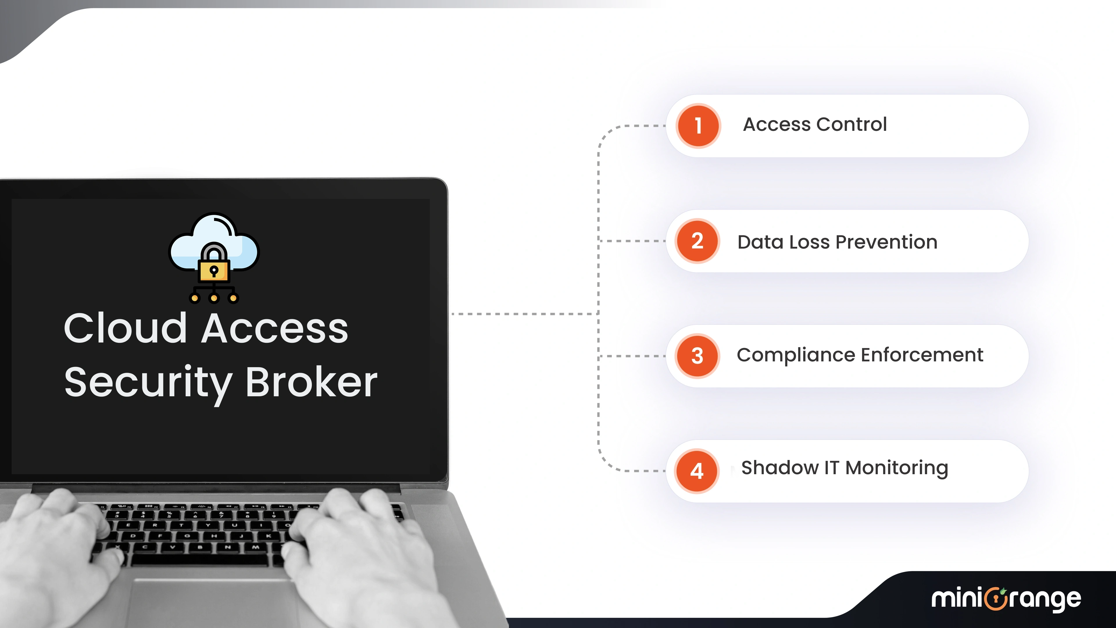sase-vs-casb: CASB core functions including access control and DLP