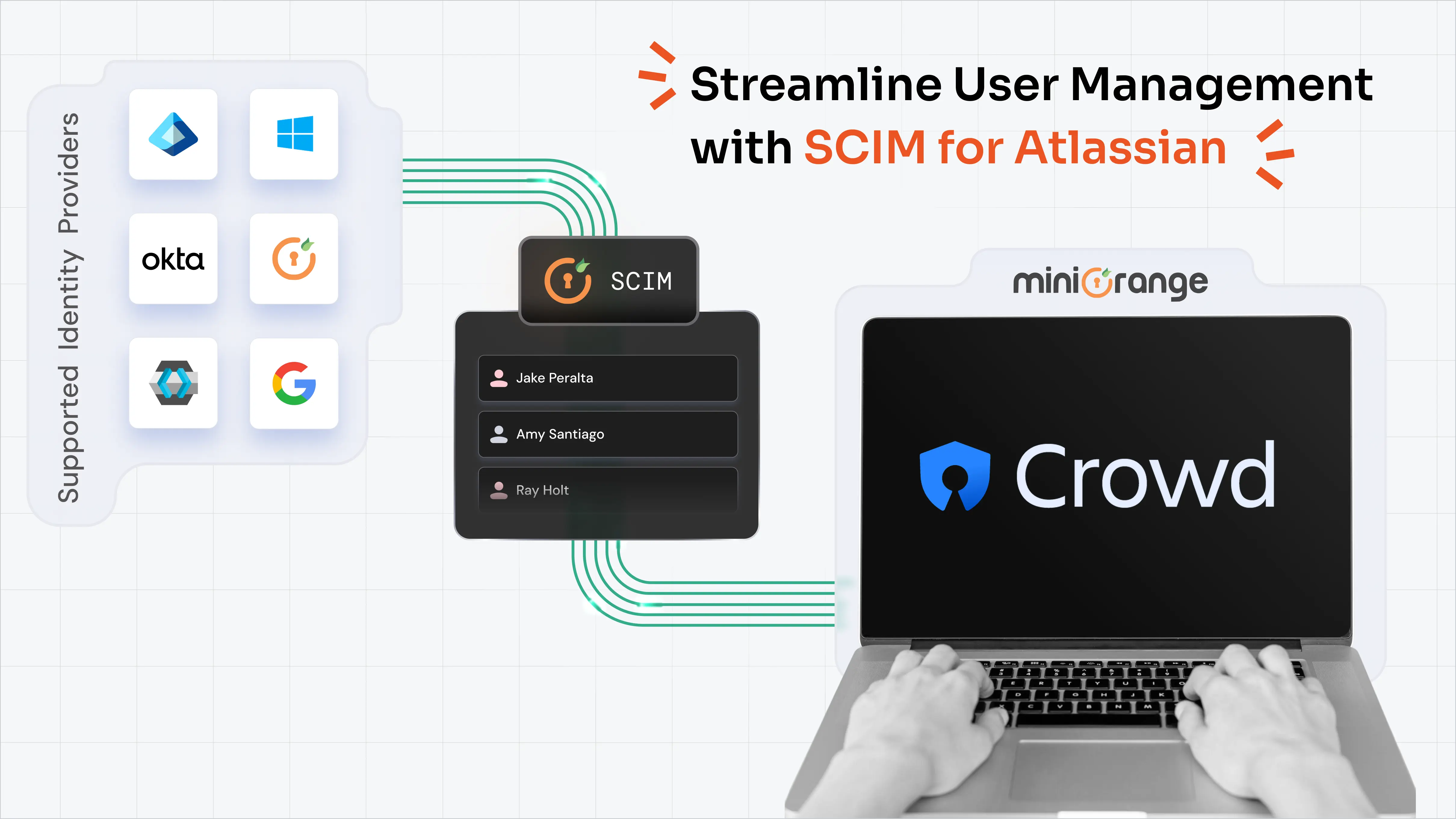 scim-provisioning-atlassian-user-management