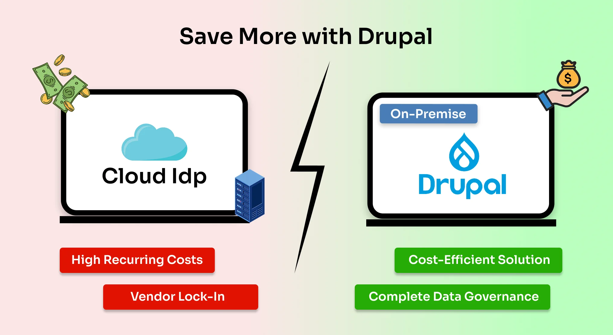 cost-savings-using-drupal-as-idp