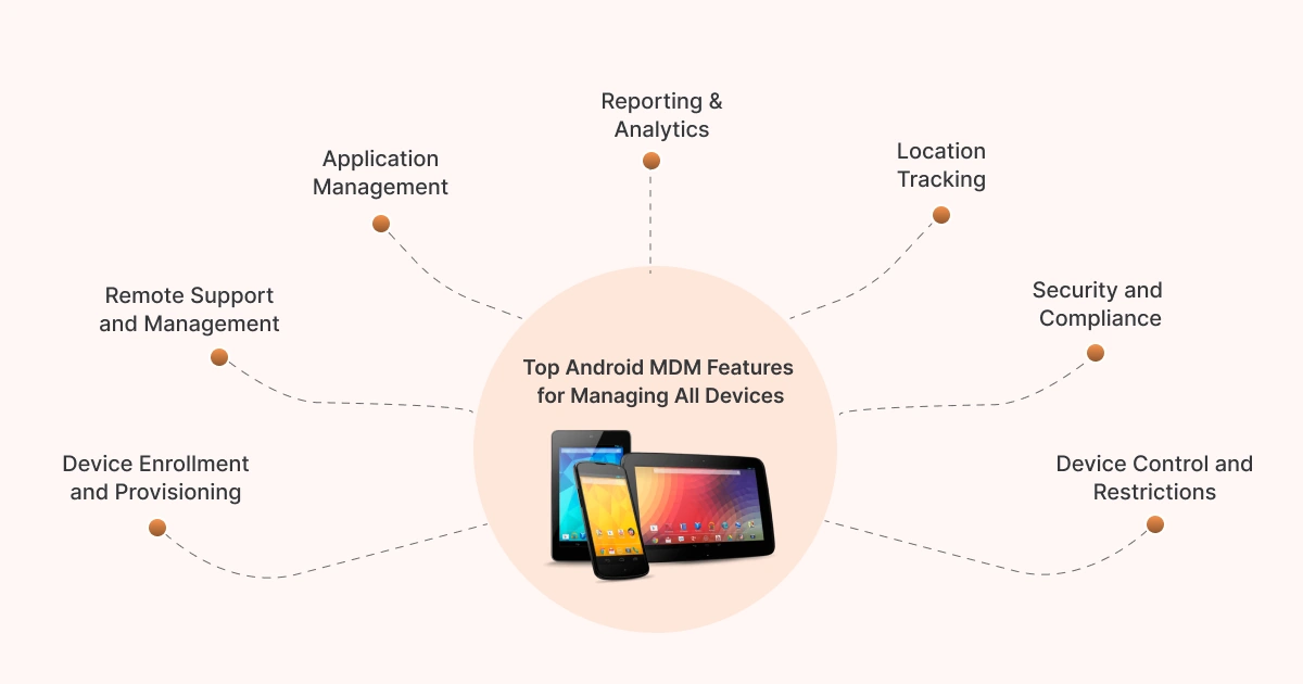 Android MDM features