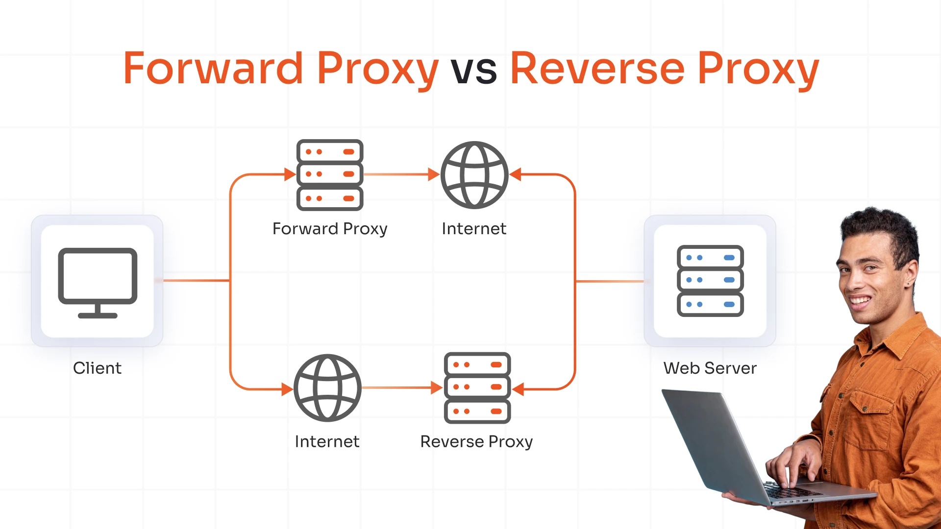 forward-proxy-vs-reverse-proxy
