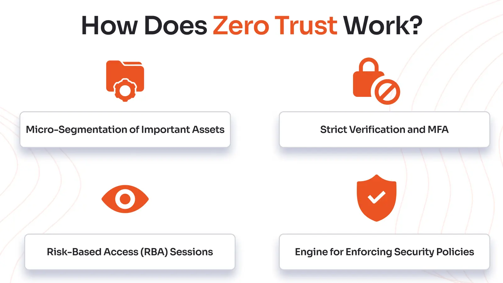 Zero Trust in Action