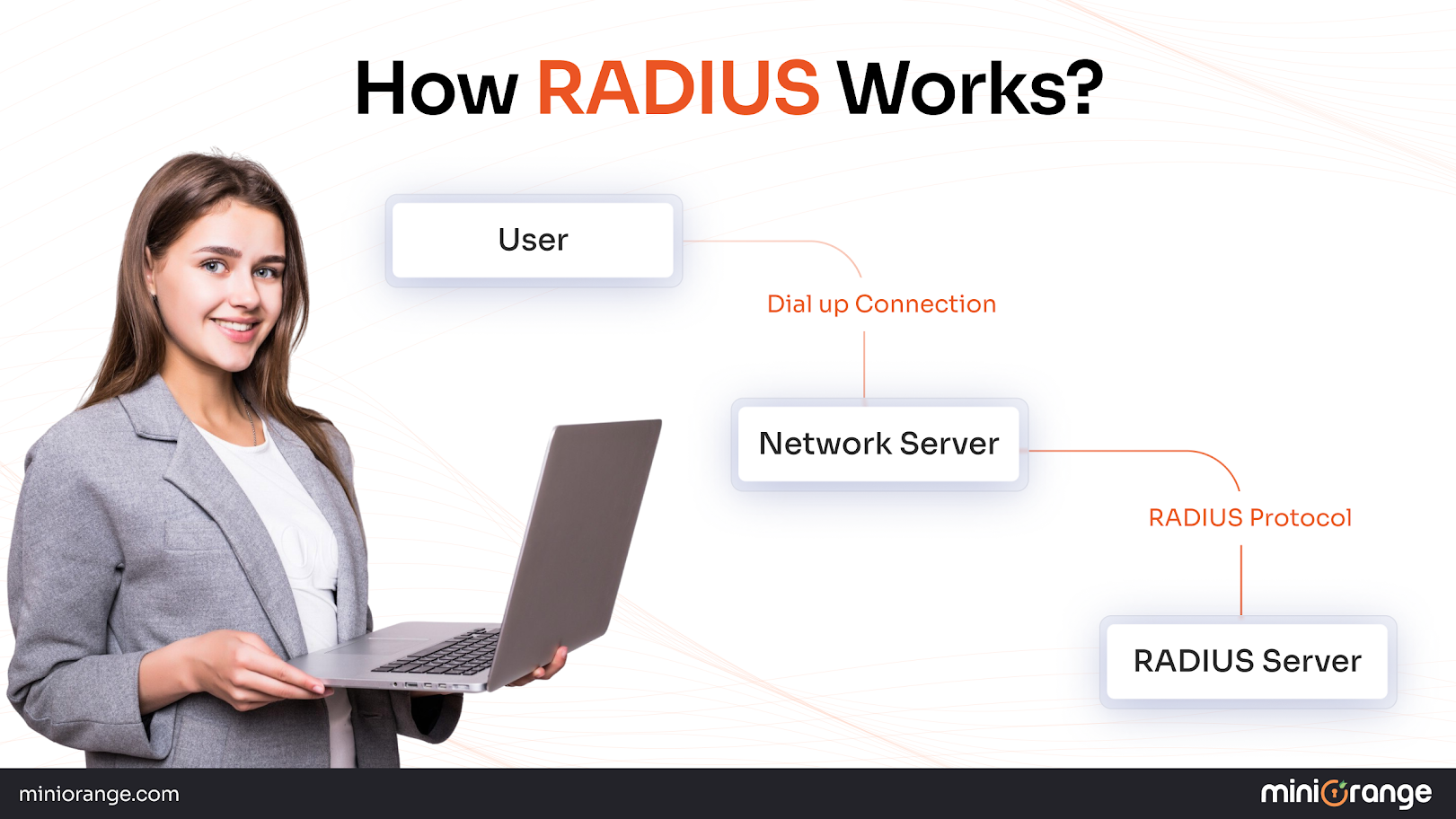 How RADIUS Works?