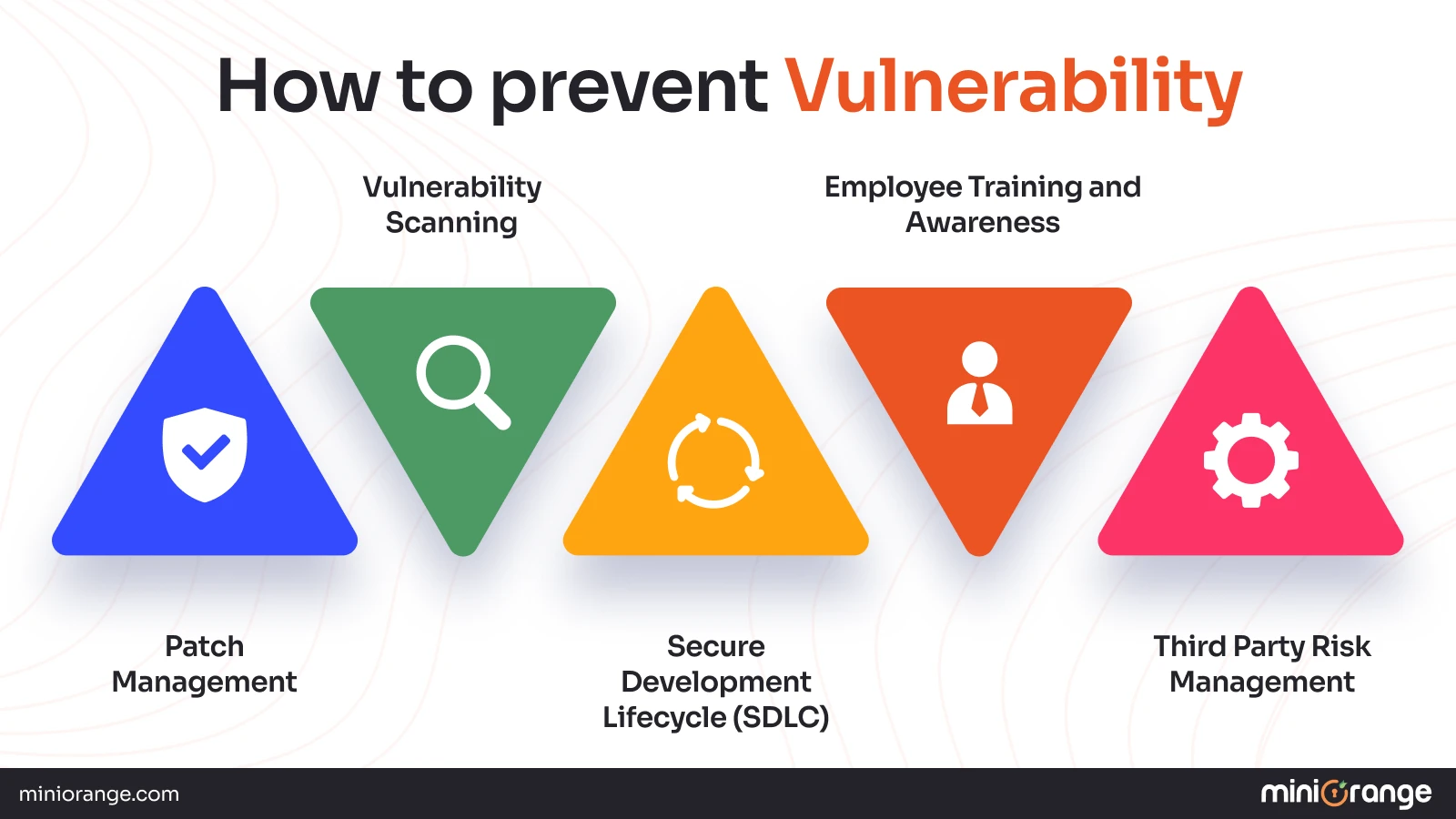 Overview of vulnerability prevention strategies with miniOrange