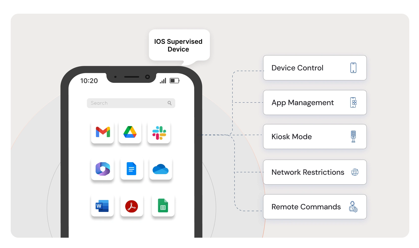 what-is-ios-supervised-mode-what-are-its-features-and-benefits