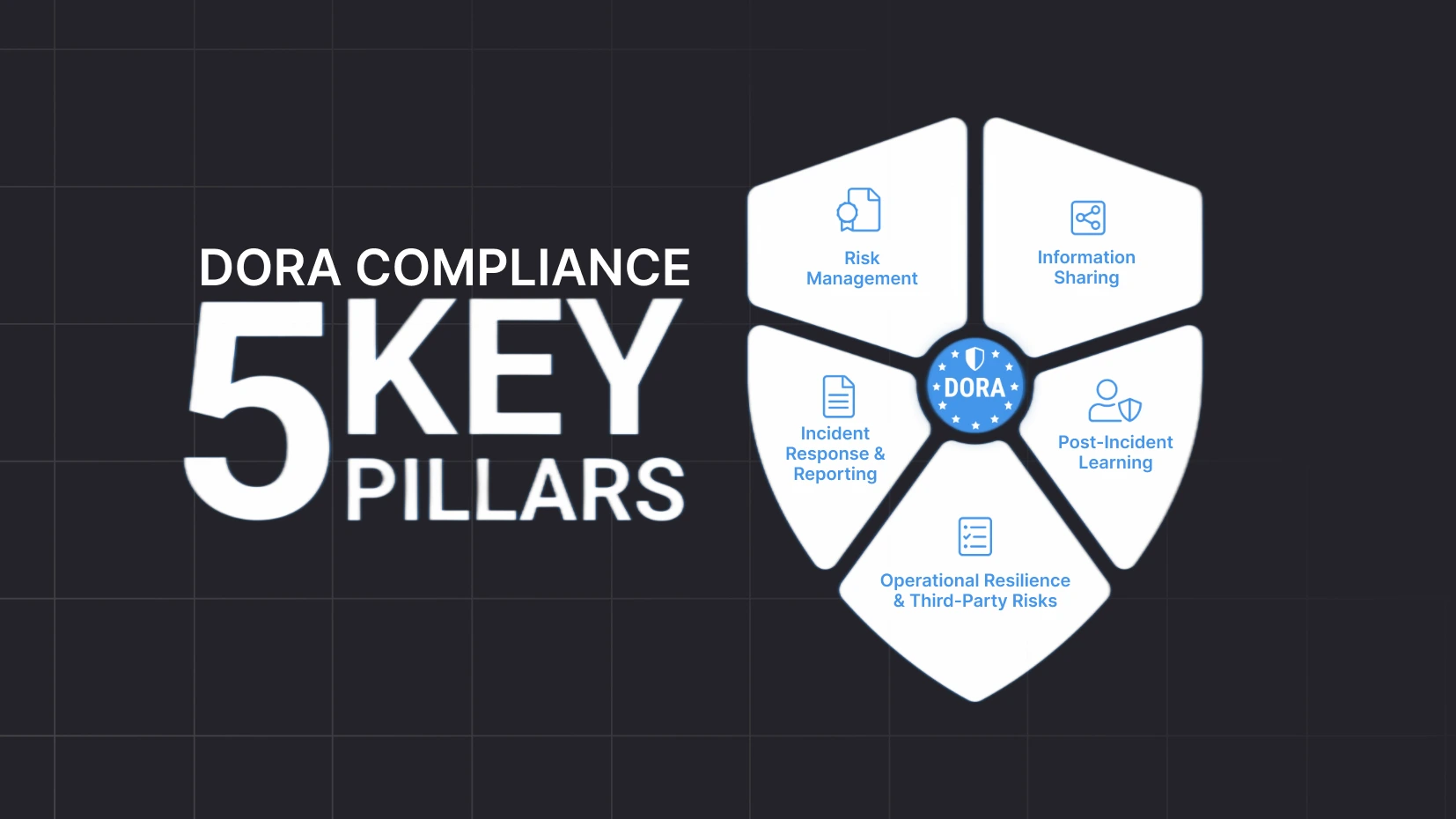 5 key pillars of DORA compliance
