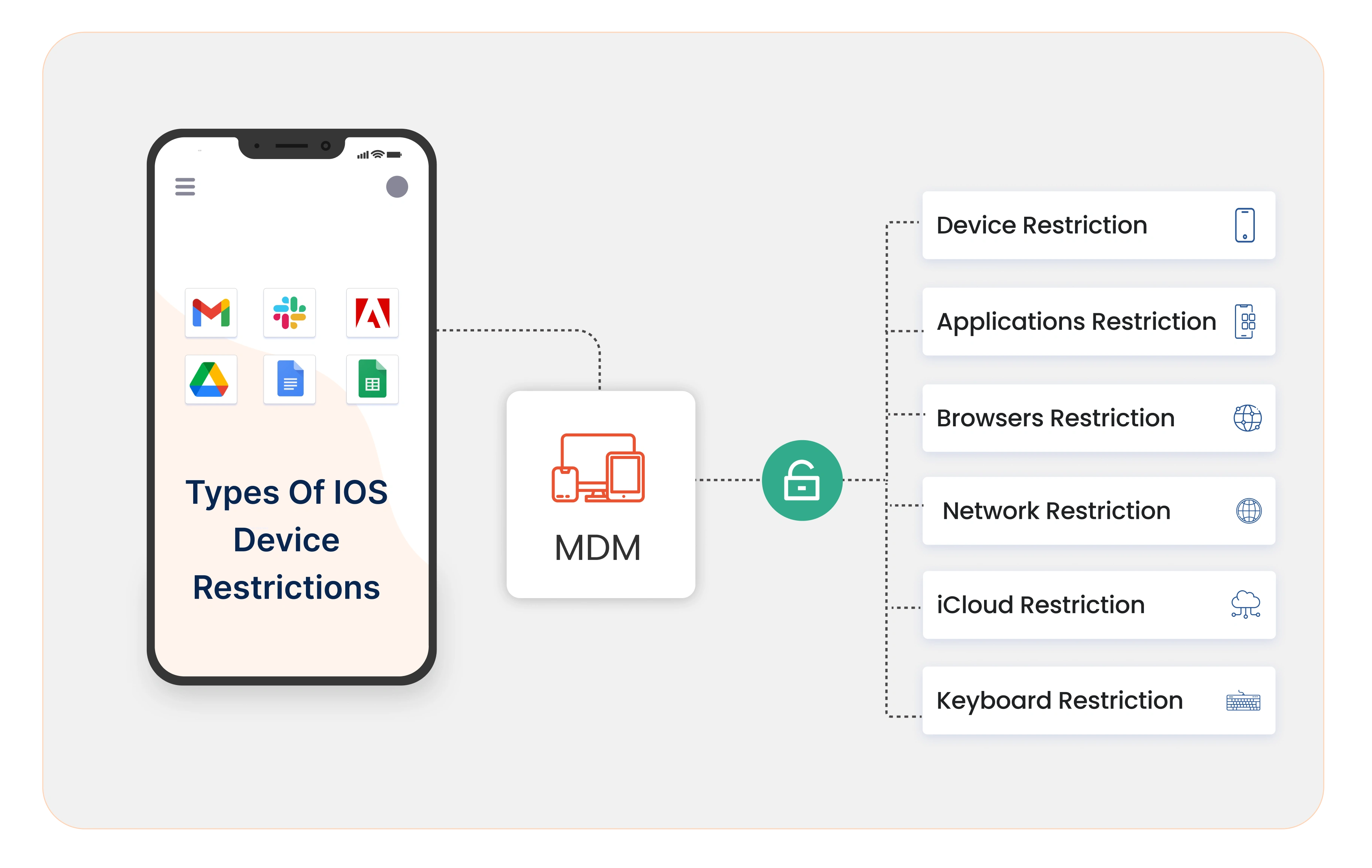 mdm-restrictions-for-ios-devices