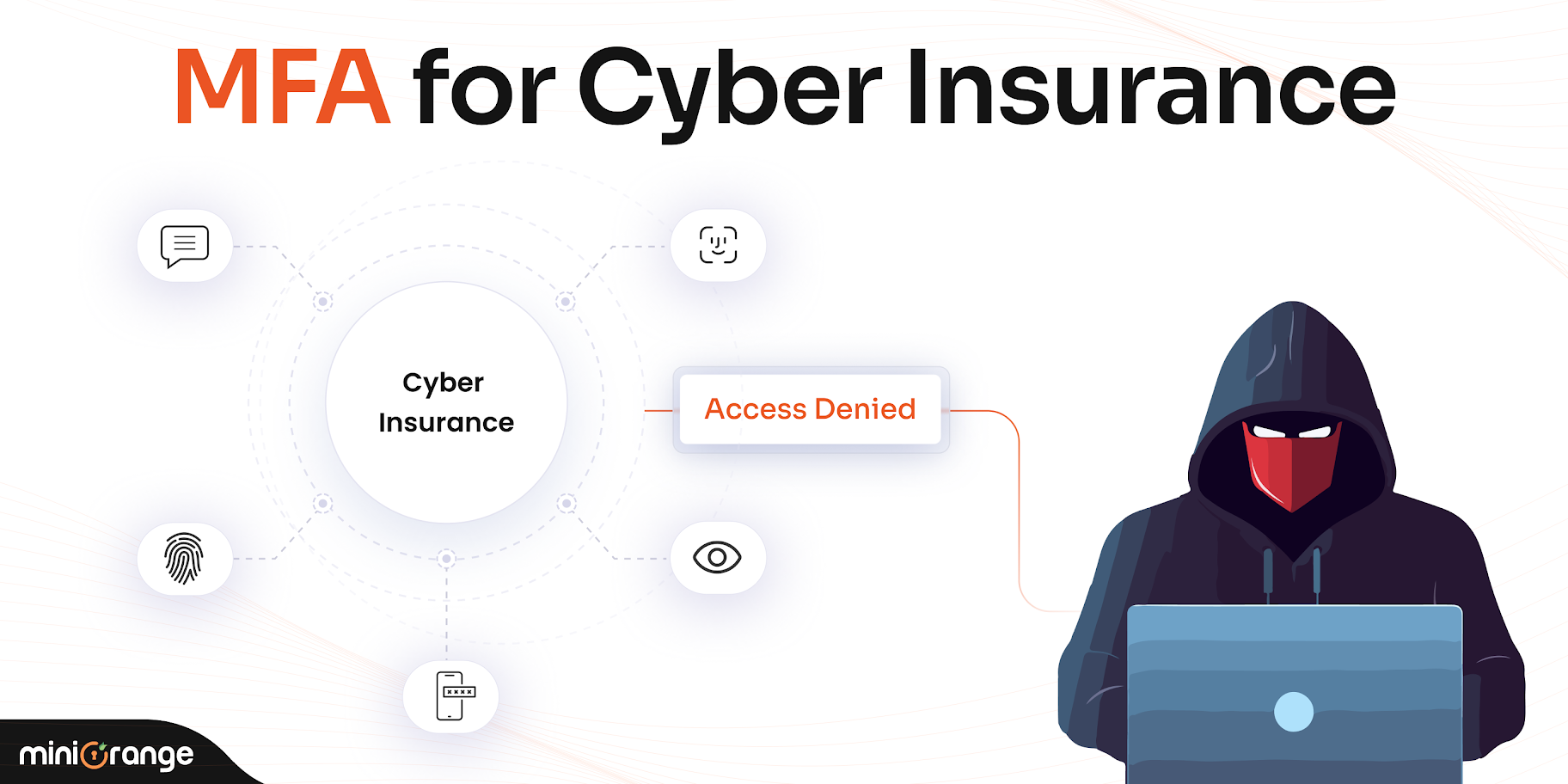 multifactor-authentication-mfa-a-must-for-cyber-insurance