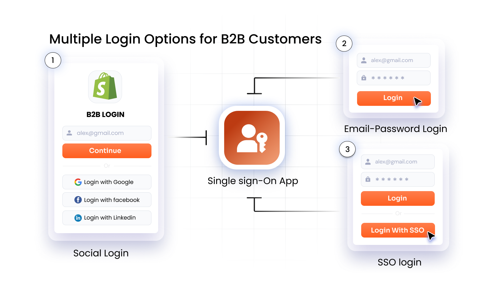 multiple-login-options-for-shopify-b2b
