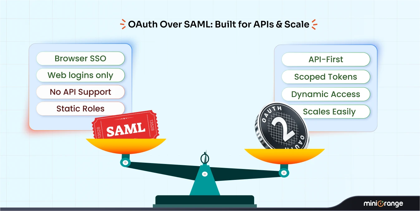 oauth-vs-saml-atlassian-reasons-switch