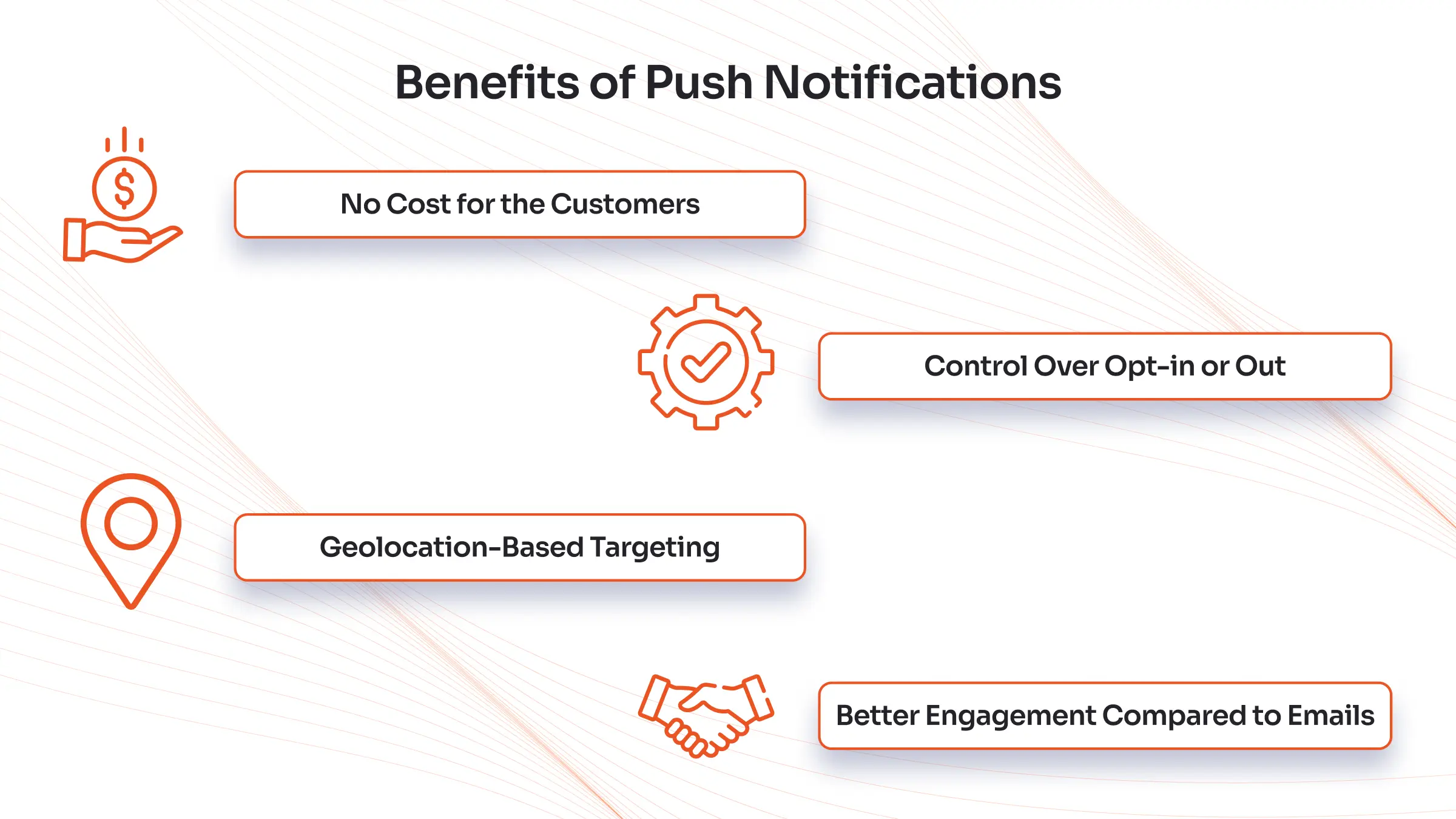 4 Benefits of Push Notifications from miniOrange