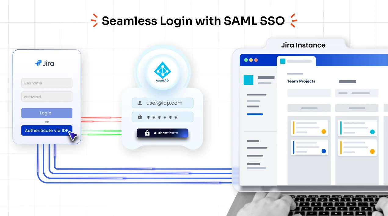 saml-sso-password-fatigue-jira-confluence