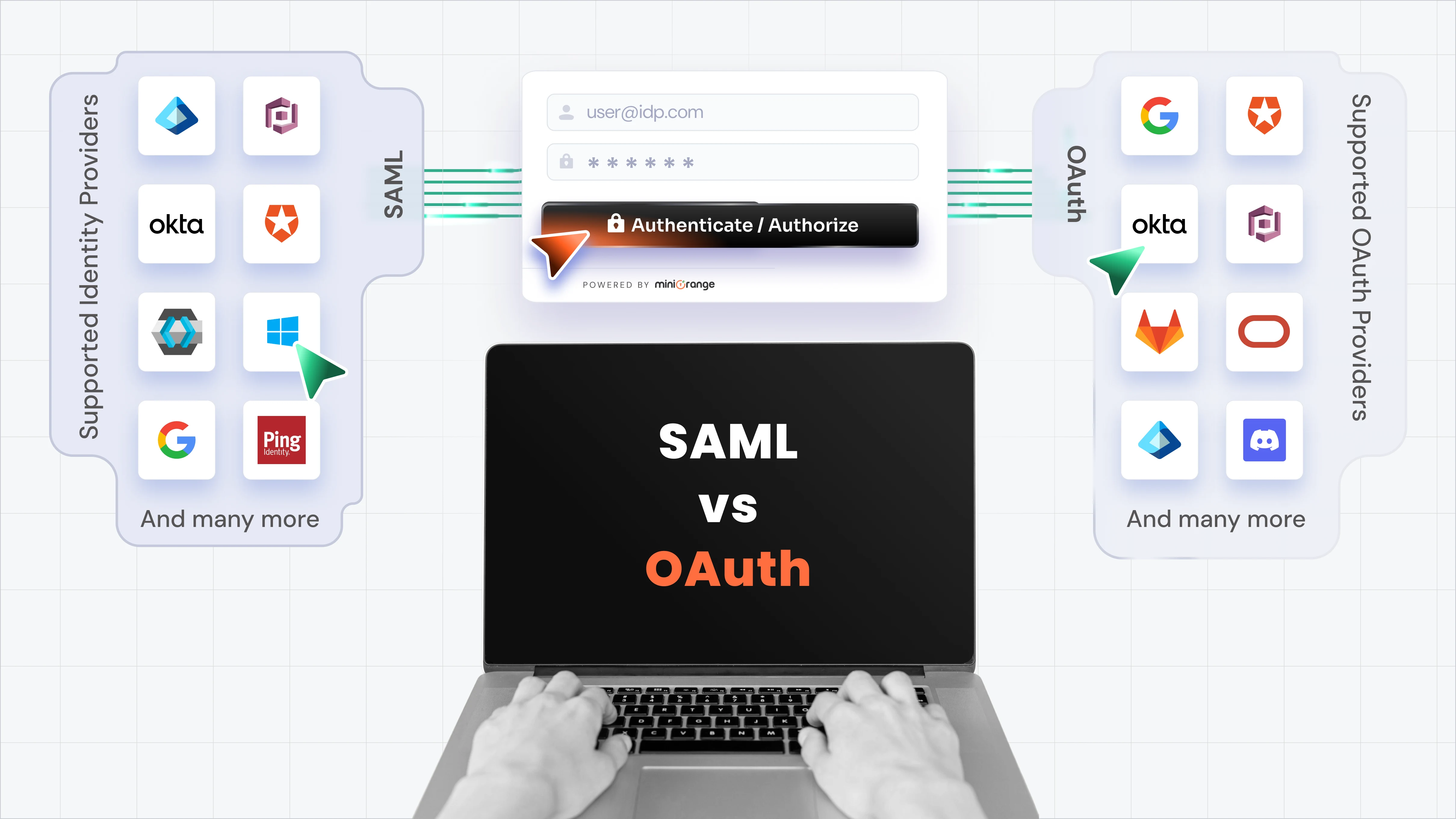 saml-vs-oauth-comparison-for-atlassian-ecosystem