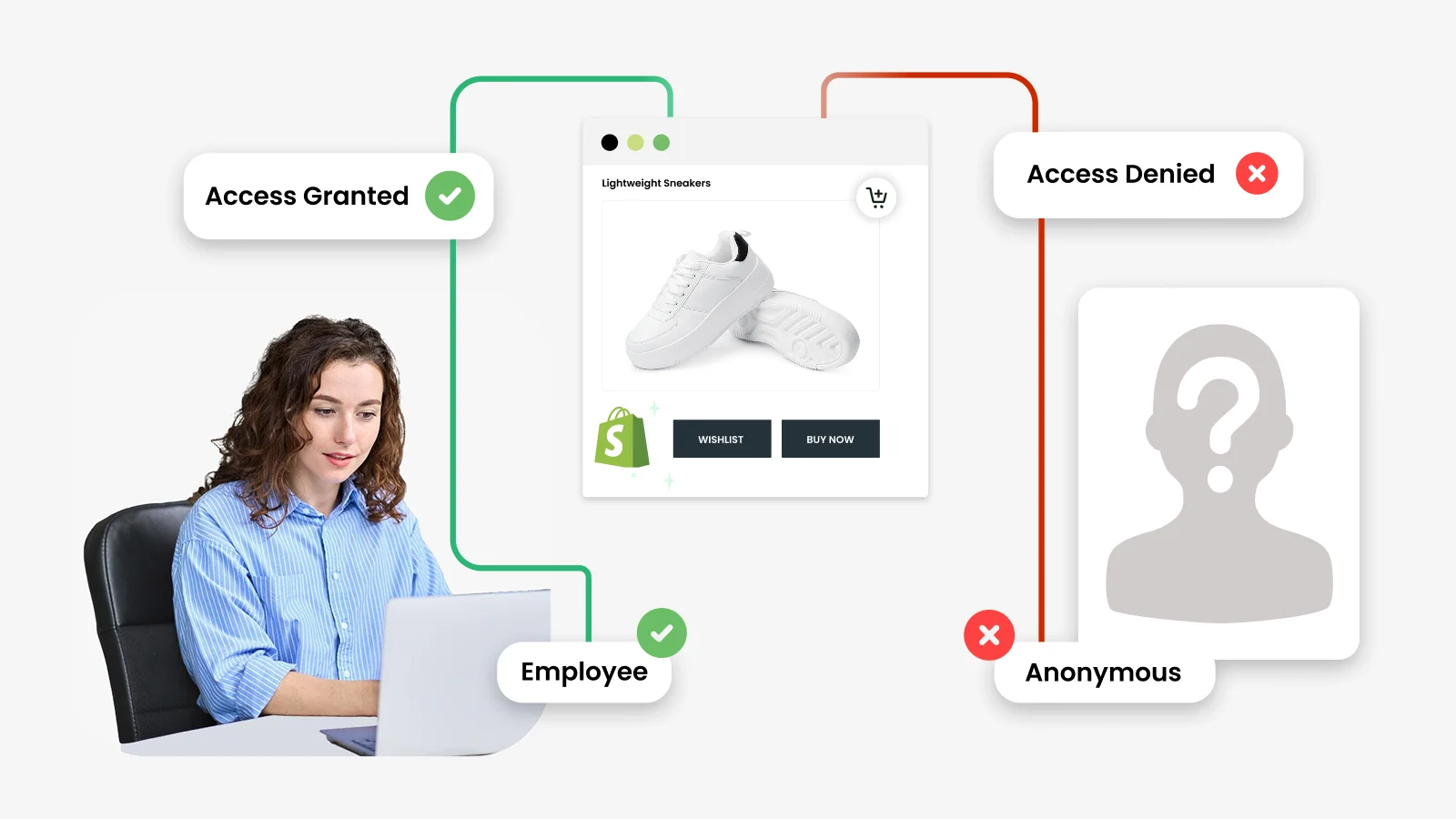 make-shopify-store-private-for-employees
