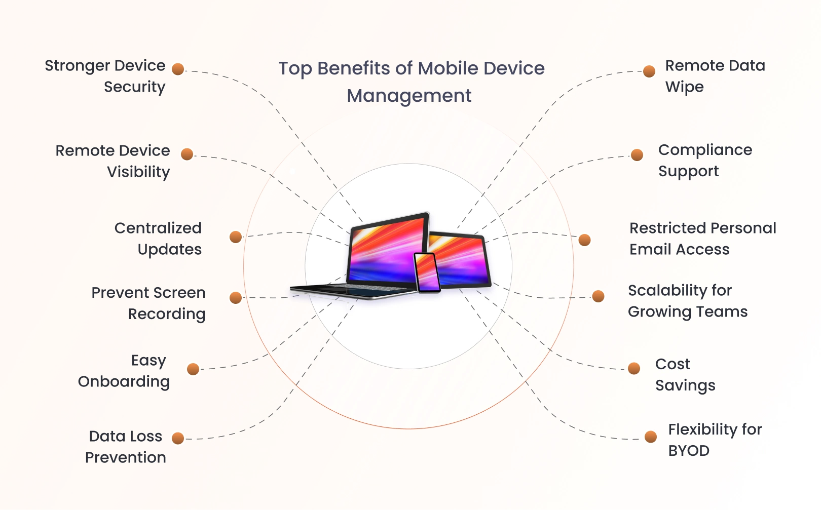 benefits of mobile device management