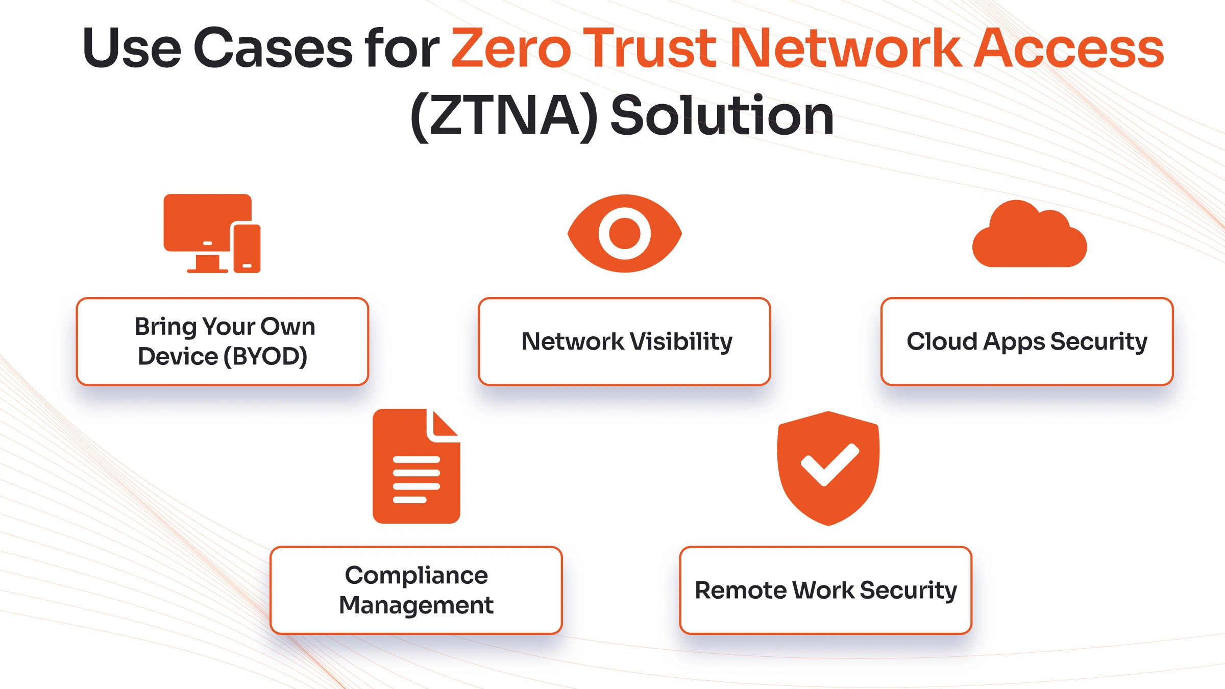 Top Use Cases for ZTNA Solutions