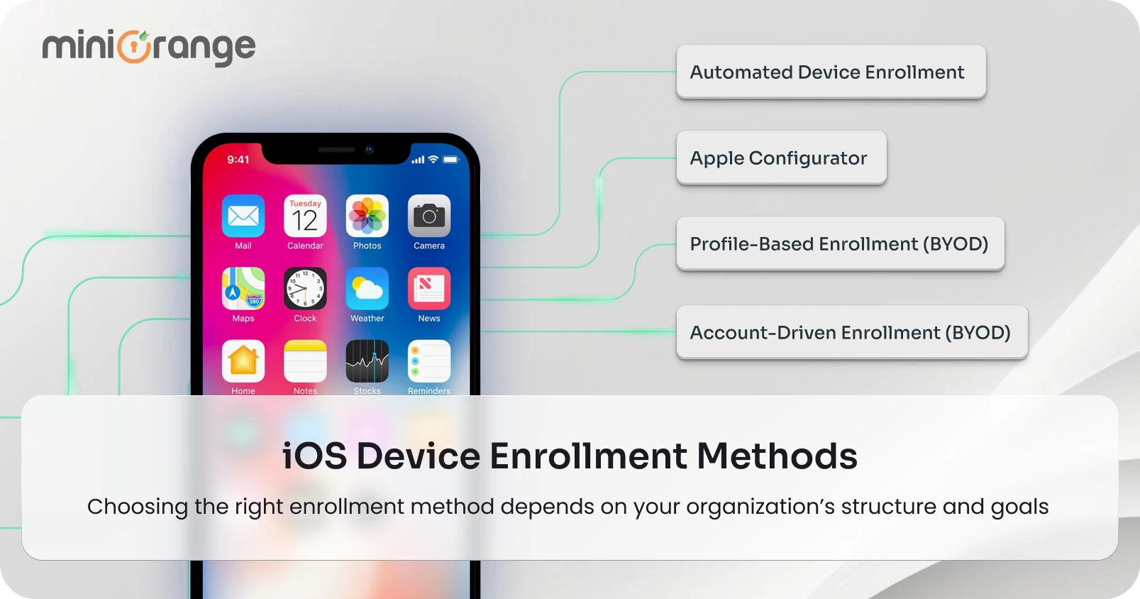 ios-device-enrollment-methods-for-business