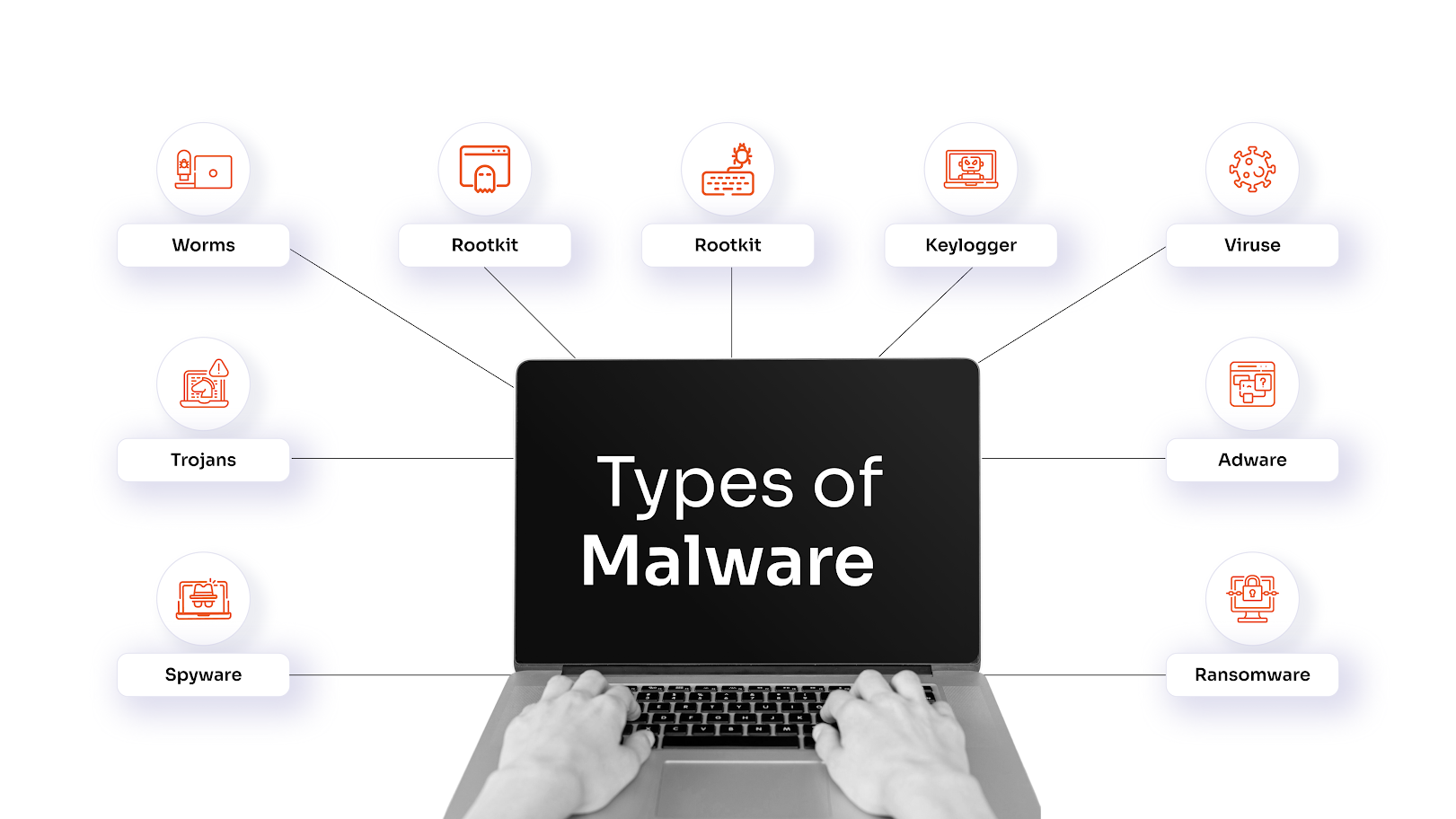 Types of Malware