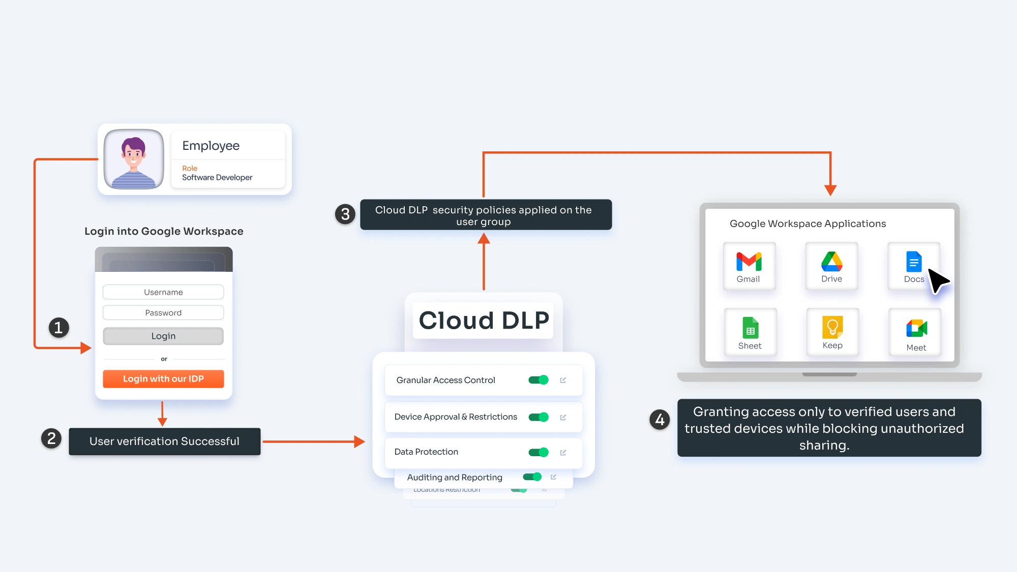Protecting Data in Google Workspace with Google Cloud DLP