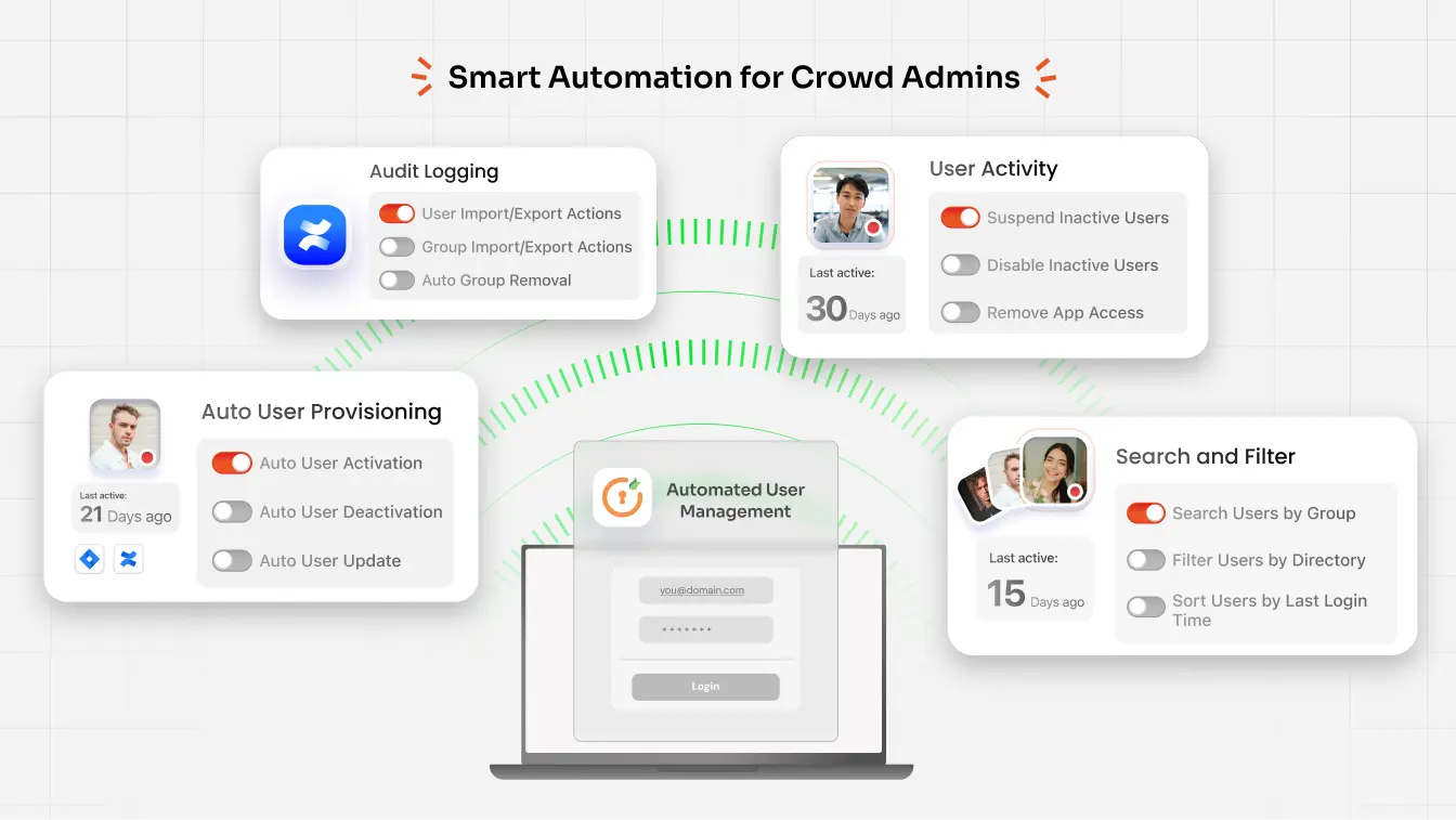 top-crowd-user-management-issues-solved