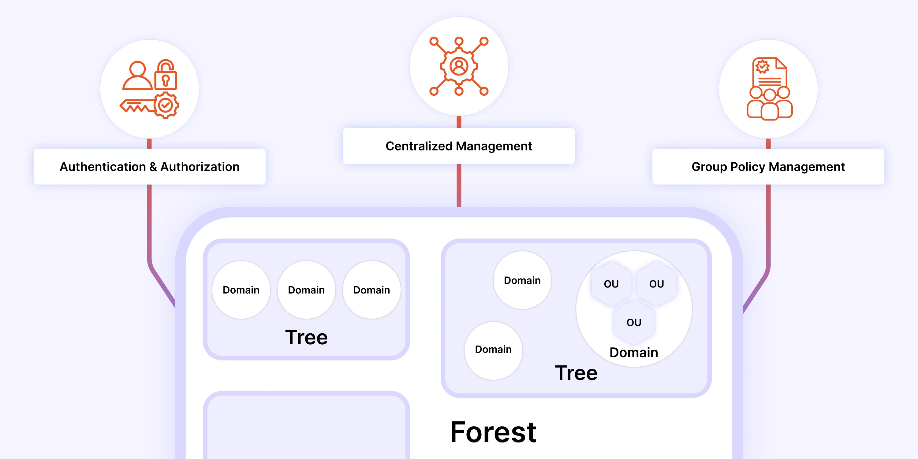 what-is-active-directory