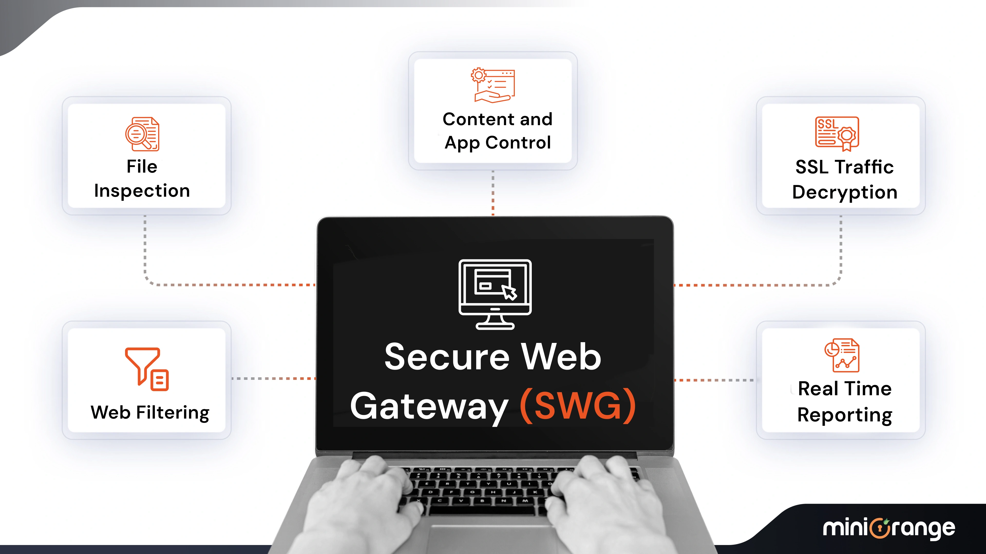 secure web gateway vs casb- What is a Secure Web Gateway (SWG)?