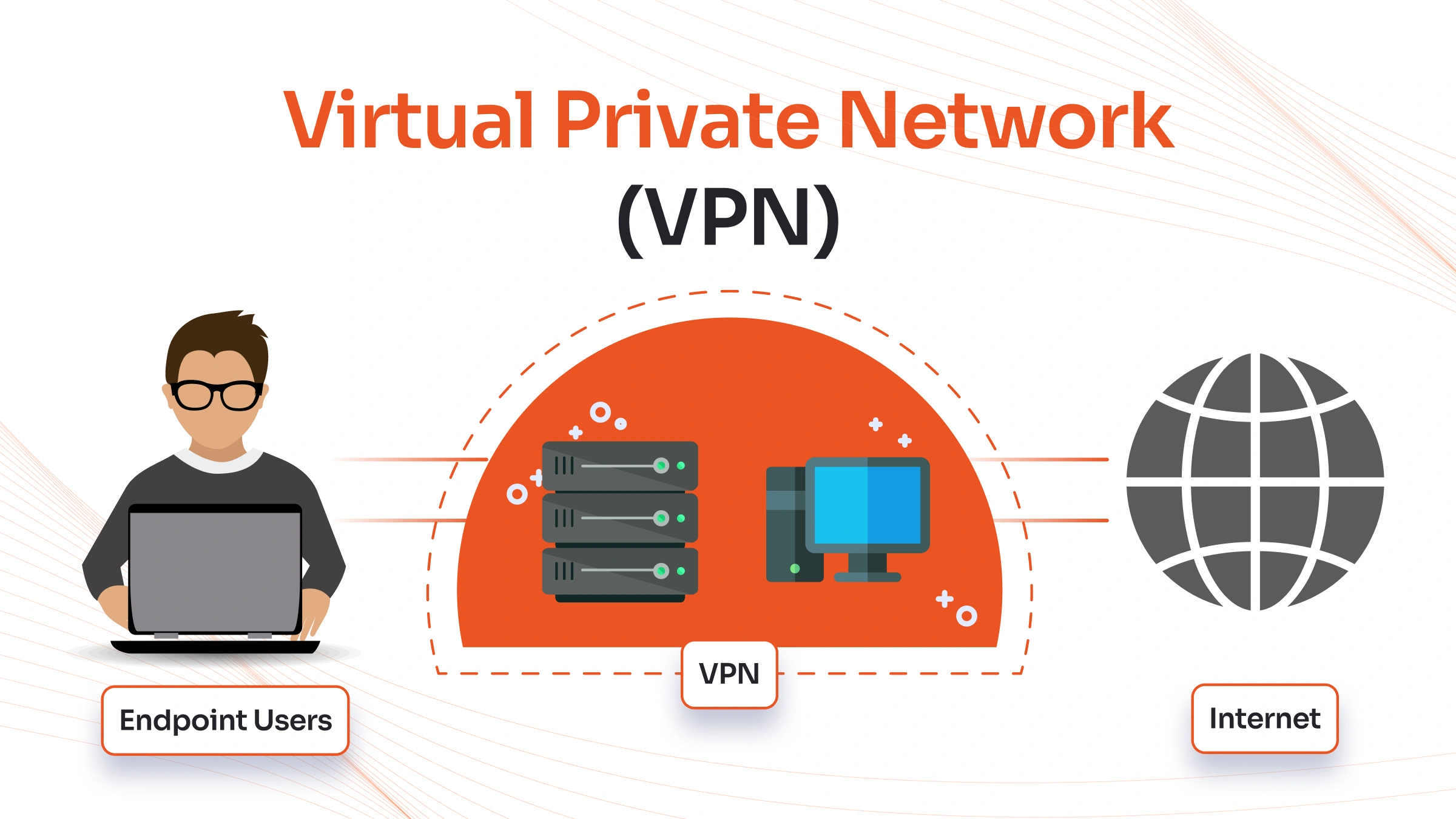 Understanding VPN Technology with miniOrange